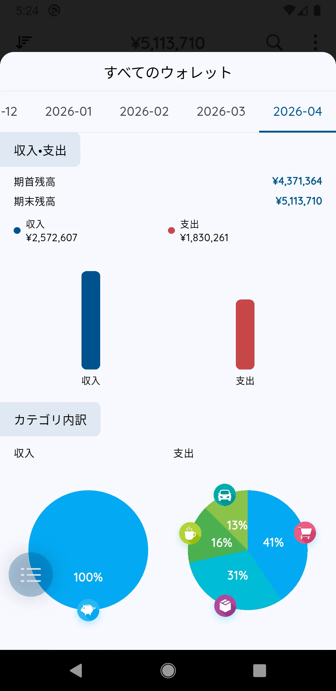 統計をすぐ確認