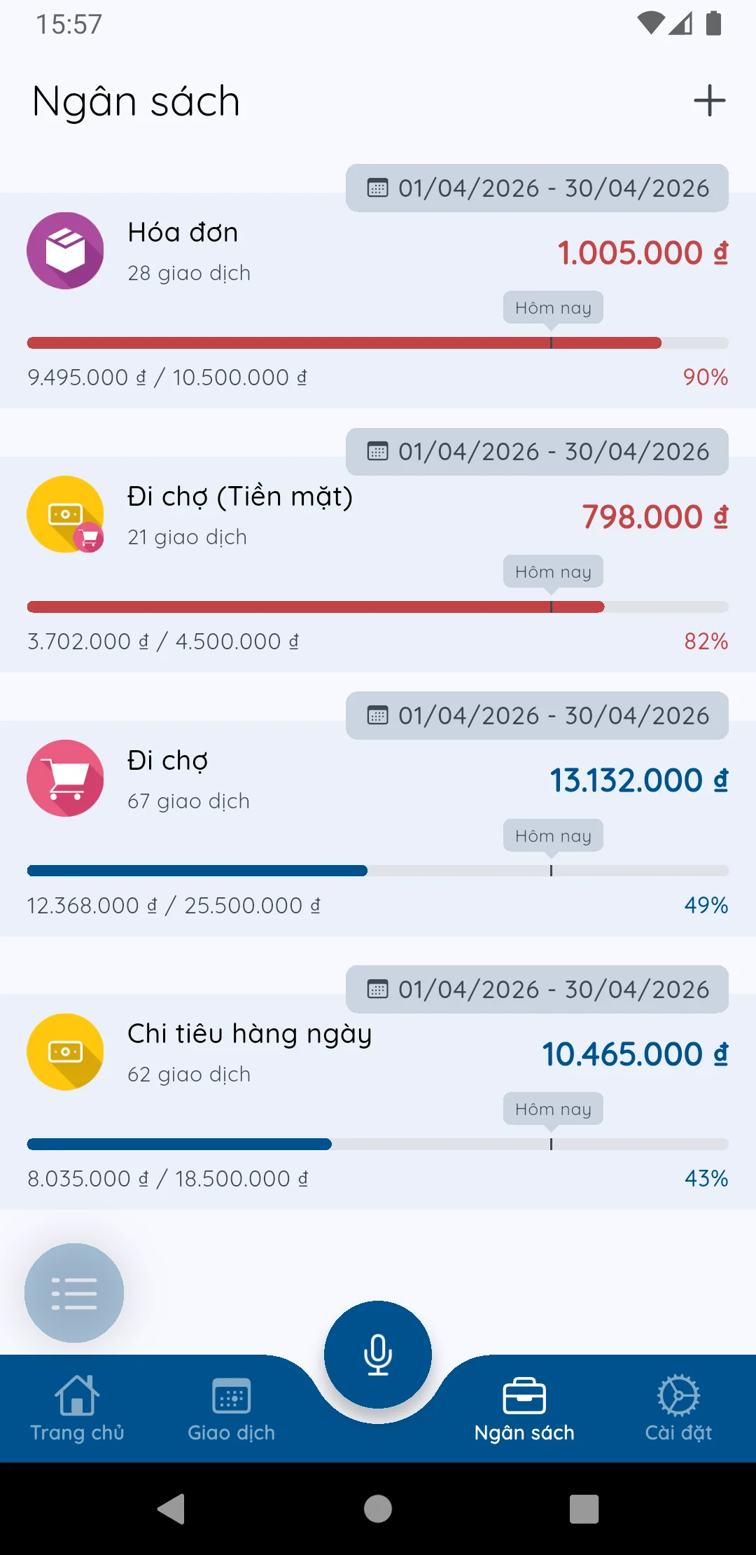 Tạo ngân sách