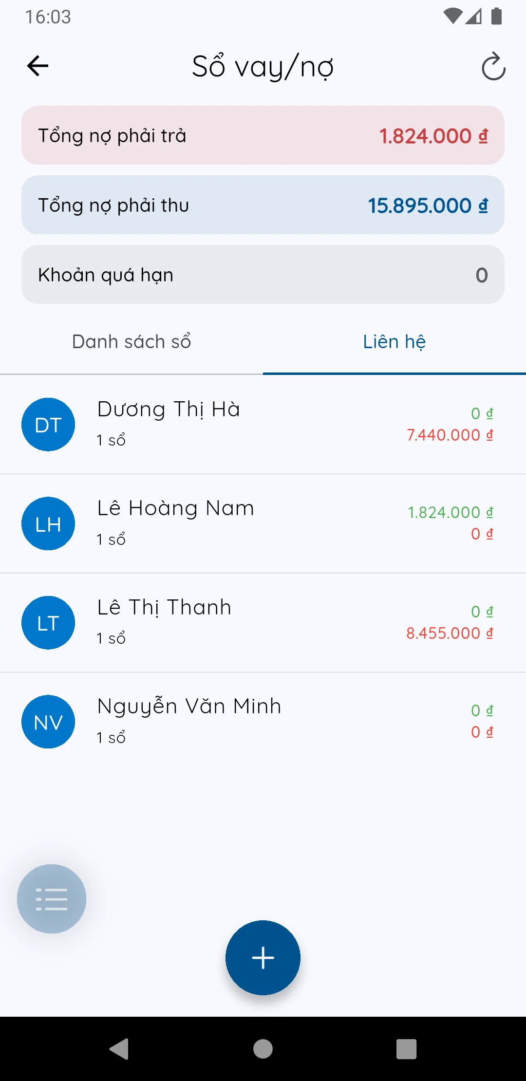 Xem tổng quan
